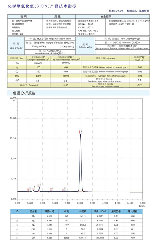 1547447649110779.jpg 化学级技术指标.jpg